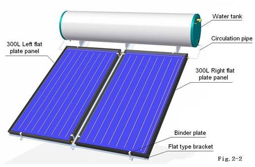 Máy nước nóng năng lượng mặt trời tấm phẳng vòng kín với giá đỡ kiểu dốc