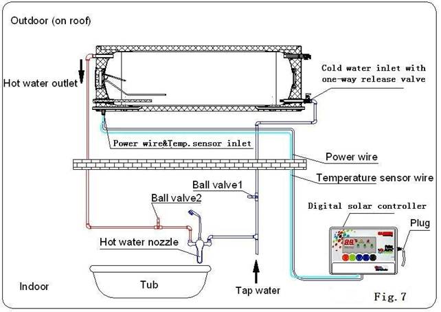 Kết nối đường ống nước bên trong và đường ống nước bên ngoài