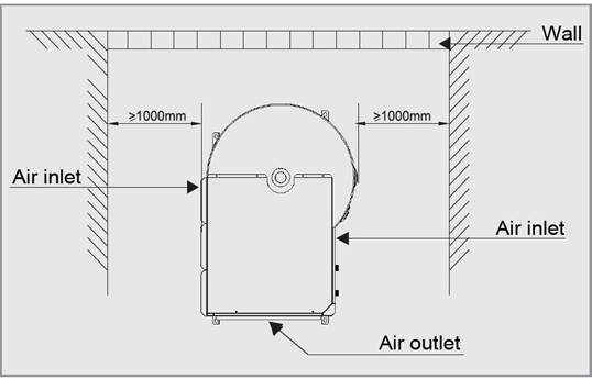 4.1 Yêu cầu về không gian vị trí